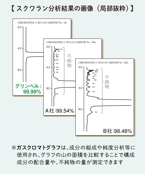 ガスクロマトグラフの比較