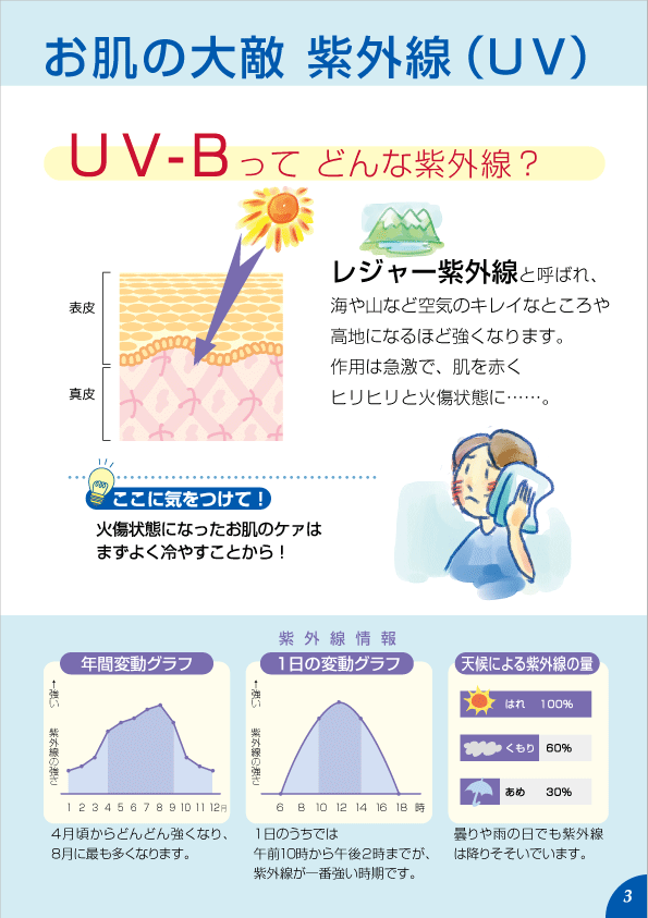 デューミラン22号P3